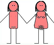 Pubertät - Körperliche Veränderungen bei Mädchen