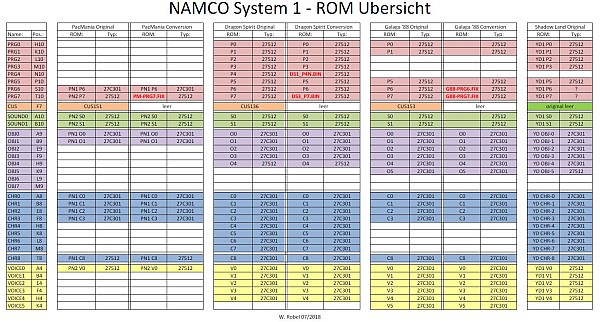 Dragon Spirit Conversion